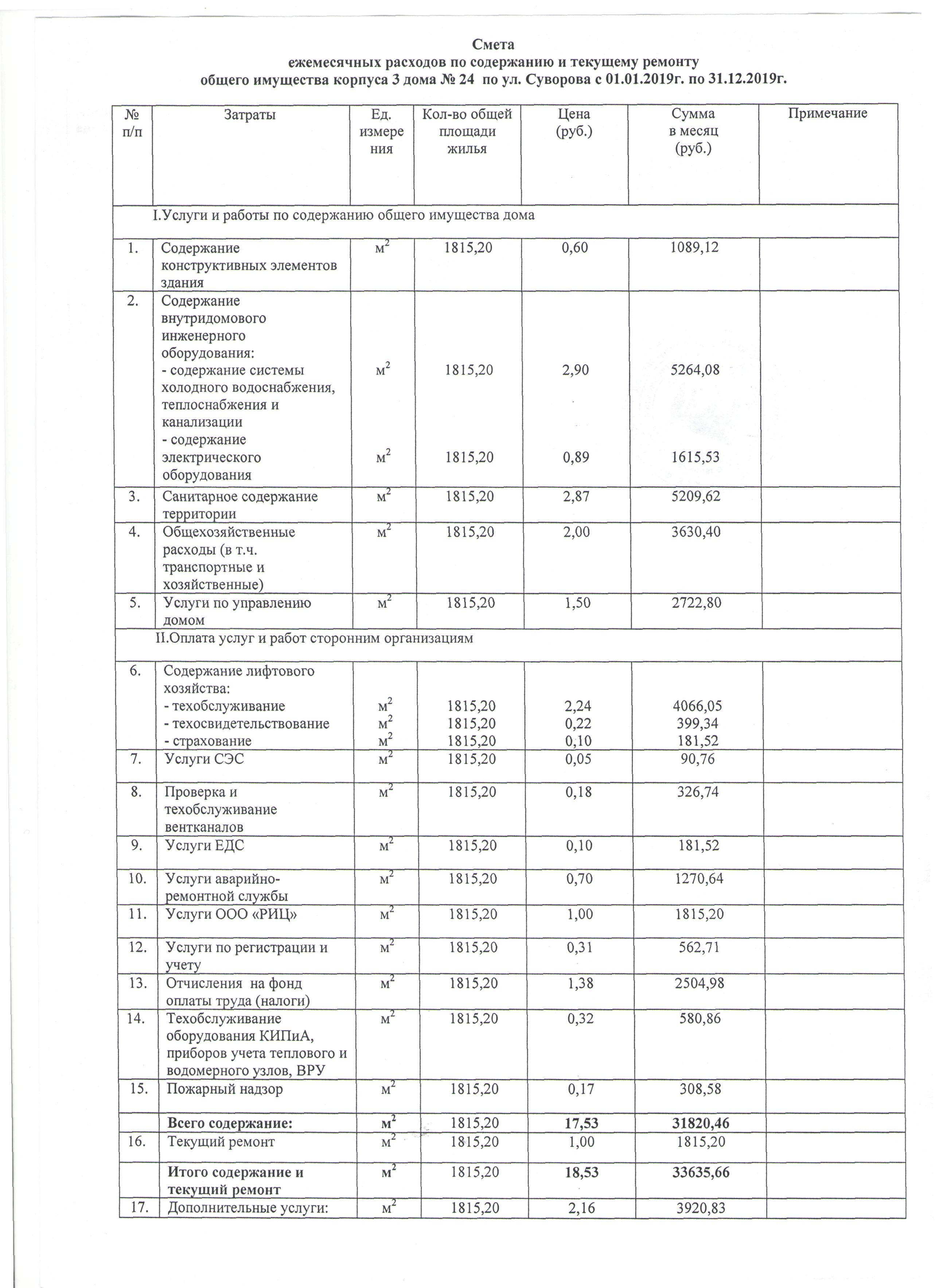 Управление домами ул.Суворова 24кор3 – 2019 — УправДом